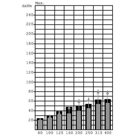 Moteur DANFOSS OMS125151F0516