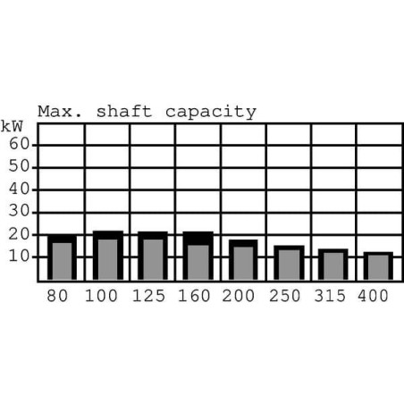 Moteur DANFOSS OMS125151F0516