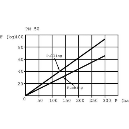 Bomba de mano OMFB PM50