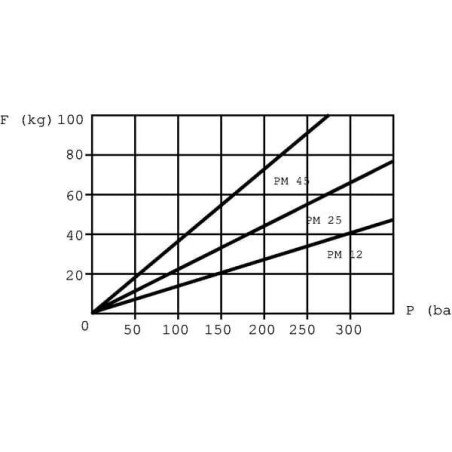 Pompa manuale con serbatoio 2 L OMFB PMSD1202