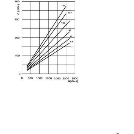 Pompe CASAPPA FP4087S