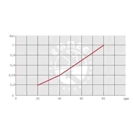 Enfriador de aceite bypass EMMEGI OK2015KBV12301