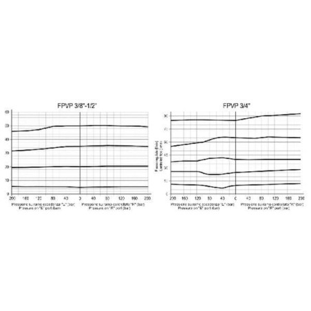 Régulateur FLUIDPRESS FPVP12ST