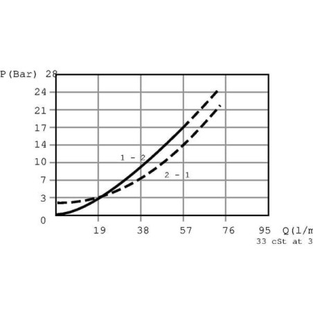 Valve DANFOSS CB10HVM03005