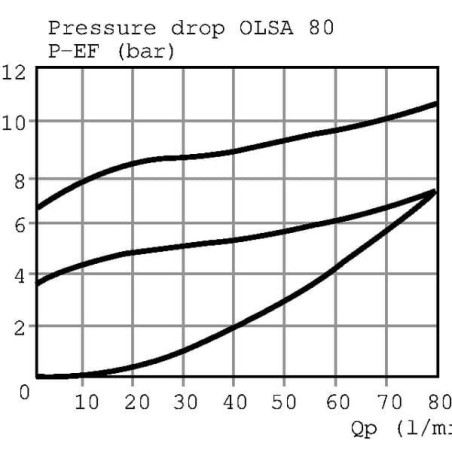 Valve DANFOSS OLSA40