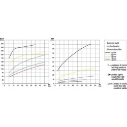Agitateur hydraulique ARAG 5022042