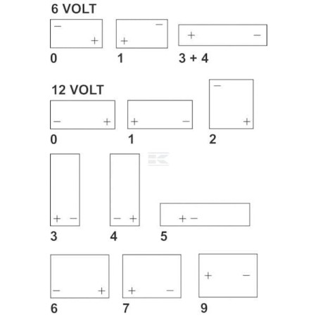 Batterie VARTA 690500105