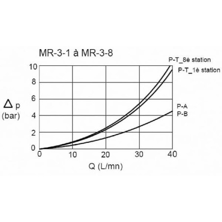 Base MRA3-2-G-Z NG6 ALU EUROFLUID MRA32GZ