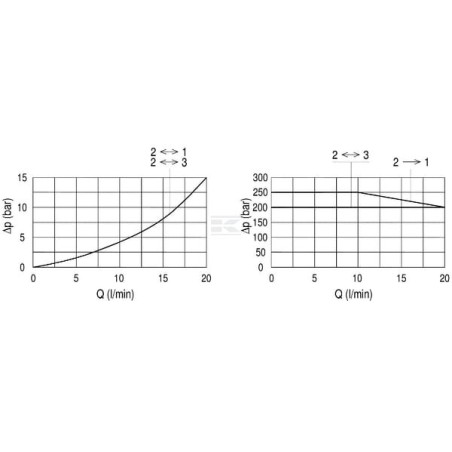 Valvola 3/2 FP-32-PD-S08-31 FLUIDPRESS FP32CDS0831P