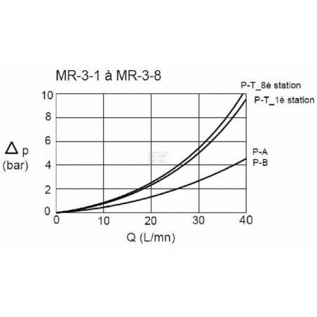 Base EUROFLUID MRA35GZ