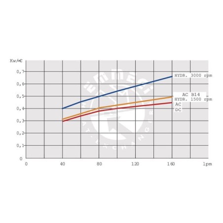 Ölkühler (24V) 48-60 C 2040 EMMEGI OK2040K24301