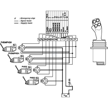 Joystick DANFOSS PROF162F1115