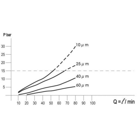 Filter compression BELL IL1240F