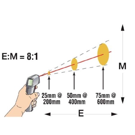 Thermomètre UNIVERSEL KL091350